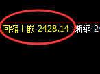 甲醇期货：试仓高点，精准触及并快速回落
