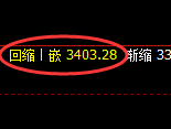螺纹期货：日线高点，精准触及并快速进入回落