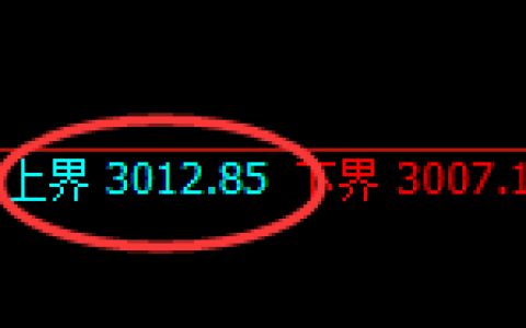 燃油期货：4小时周期，精准展开强势振荡