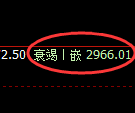 燃油期货：4小时周期，精准展开强势振荡