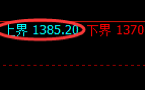 玻璃期货：试仓高点，精准展开振荡洗盘