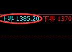 玻璃期货：试仓高点，精准展开振荡洗盘