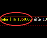 玻璃期货：试仓高点，精准展开振荡洗盘