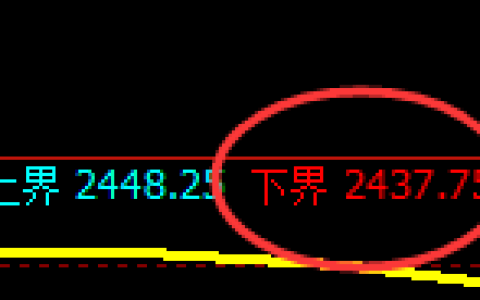 甲醇期货：试仓低点，精准展开单边极端拉升
