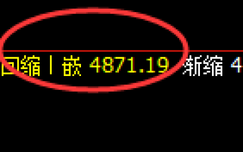 PTA期货：4小时低点，精准展开快速反弹