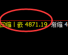 PTA期货：4小时低点，精准展开快速反弹