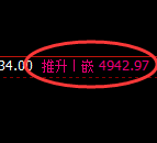 PTA期货：4小时低点，精准展开快速反弹