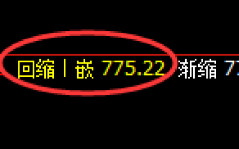 铁矿石期货：回补低点，精准展开强势反弹