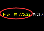 铁矿石期货：回补低点，精准展开强势反弹