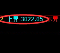 豆粕期货：试仓高点，精准展开振荡回落