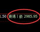 豆粕期货：试仓高点，精准展开振荡回落