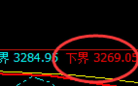 沥青期货：试仓低点，精准展开积极反弹