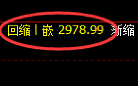 燃油期货：修正低点，精准触及并直线拉升
