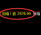 燃油期货：修正低点，精准触及并直线拉升