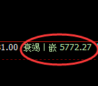 纸浆期货：试仓高点，精准展开极端回落