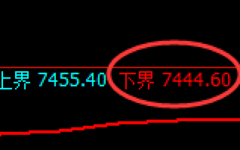 聚丙烯期货：试仓低点，精准展开积极回升