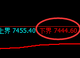 聚丙烯期货：试仓低点，精准展开积极回升
