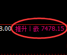 聚丙烯期货：试仓低点，精准展开积极回升
