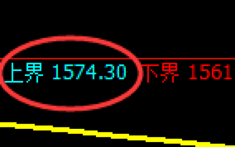 纯碱期货：试仓高点，精准展开单边极端回落