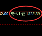 纯碱期货：试仓高点，精准展开单边极端回落