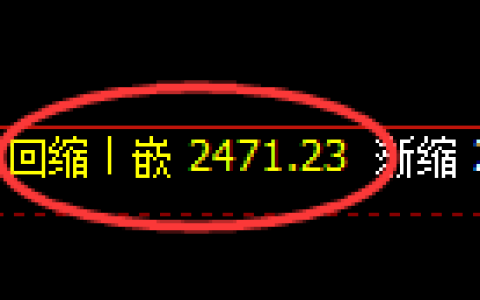 甲醇期货：日线周期，精准展开积极宽幅洗盘