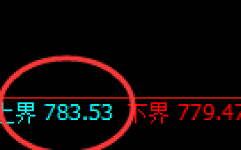 铁矿石期货：试仓高点，精准展开极端回落