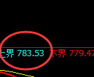 铁矿石期货：试仓高点，精准展开极端回落