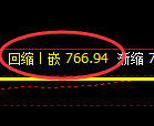 铁矿石期货：试仓高点，精准展开极端回落