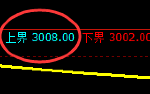豆粕期货：试仓高点，精准展开振荡回落