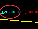 豆粕期货：试仓高点，精准展开振荡回落