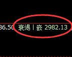 豆粕期货：试仓高点，精准展开振荡回落