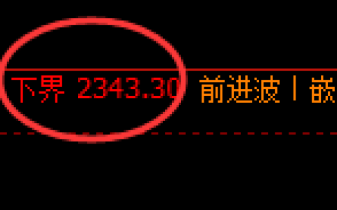 菜粕期货：由4小时低点，精准展开强势反弹