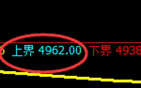 PTA期货：试仓高点，精准展开快速回落