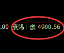 PTA期货：试仓高点，精准展开快速回落