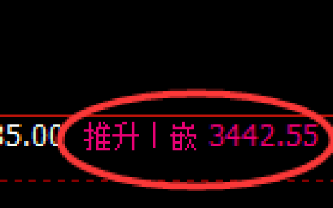 螺纹期货：日线高点，精准展开极端回撤
