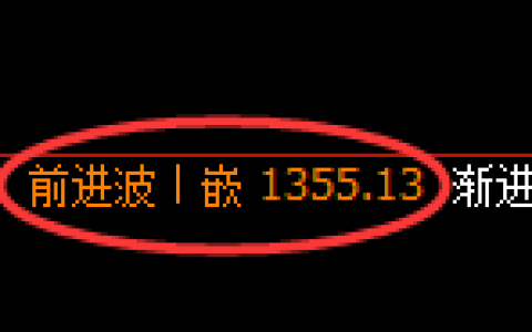 焦煤期货：日线高点，精准展开极端宽幅运行