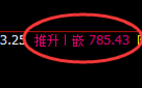 铁矿石期货：日线周期，精准展开宽幅运行