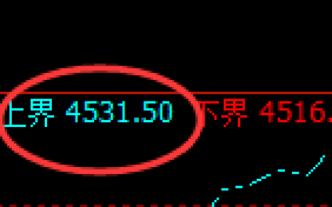 液化气期货：试仓高点，精准展开宽幅洗盘