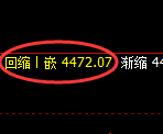 液化气期货：试仓高点，精准展开宽幅洗盘