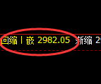 燃油期货：4小时高点，精准展开大幅回落
