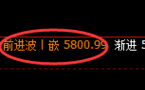 纸浆期货：4小时高点，精准展开振荡回落