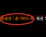 纸浆期货：4小时高点，精准展开振荡回落