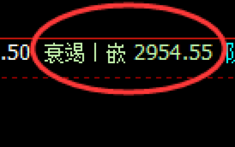 豆粕期货：4小时低点，精准展开强势反弹