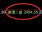 豆粕期货：4小时低点，精准展开强势反弹