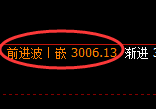 豆粕期货：4小时低点，精准展开强势反弹