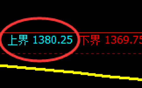 玻璃期货：试仓高点，精准展开极端快速回落