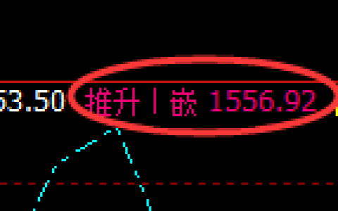 纯碱期货：4小时高点，精准展开大幅回落