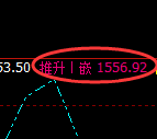 纯碱期货：4小时高点，精准展开大幅回落