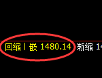 纯碱期货：4小时高点，精准展开大幅回落