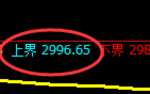 豆粕期货：试仓高点，精准展开振荡回落